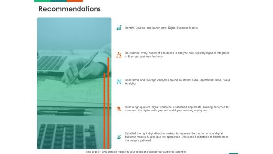 Transforming Enterprise Digitally Recommendations Ppt Outline Background PDF