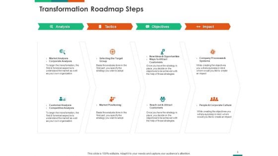 Transforming Enterprise Digitally Transformation Roadmap Steps Ppt Styles Pictures PDF