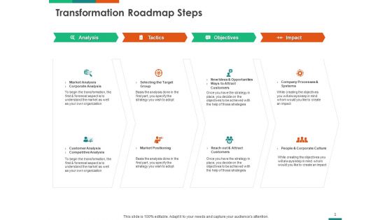 Transforming Enterprise Digitally Transformation Roadmap Steps Ppt Styles Pictures PDF Transforming Enterprise Digitally Transformation Roadmap Steps Ppt Styles Pictures PDF