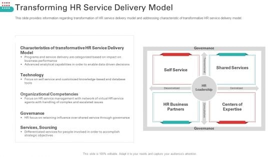 Transforming HR Service Delivery Model Slides PDF