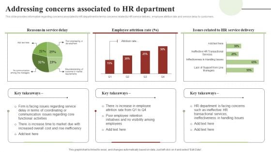 Transforming Human Resource Service Delivery Procedure Addressing Concerns Associated To HR Department Microsoft PDF