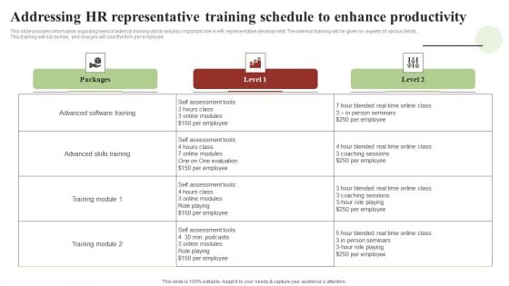 Transforming Human Resource Service Delivery Procedure Addressing HR Representative Training Schedule To Enhance Brochure PDF