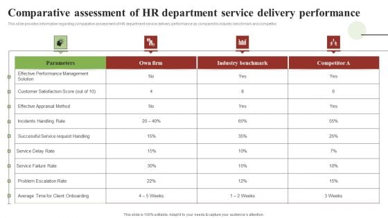 Transforming Human Resource Service Delivery Procedure Comparative Assessment Of HR Department Service Deliver Diagrams PDF Transforming Human Resource Service Delivery Procedure Comparative Assessment Of HR Department Service Deliver Diagrams PDF
