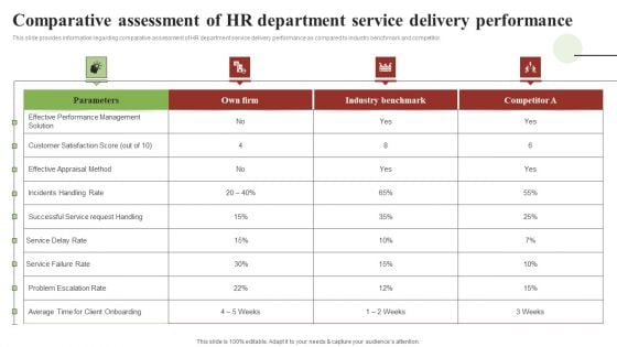 Transforming Human Resource Service Delivery Procedure Comparative Assessment Of HR Department Service Deliver Diagrams PDF