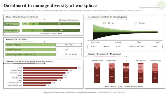 Transforming Human Resource Service Delivery Procedure Dashboard To Manage Diversity At Workplace Download PDF