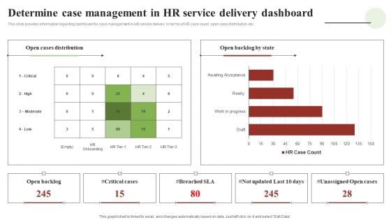 Transforming Human Resource Service Delivery Procedure Determine Case Management In HR Service Delivery Dashboard Ideas PDF