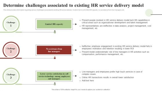 Transforming Human Resource Service Delivery Procedure Determine Challenges Associated To Existing HR Service Delivery Structure PDF