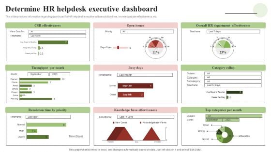 Transforming Human Resource Service Delivery Procedure Determine HR Helpdesk Executive Dashboard Background PDF