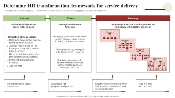 Transforming Human Resource Service Delivery Procedure Determine HR Transformation Framework For Service Delivery Inspiration PDF