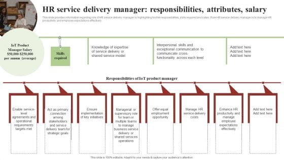 Transforming Human Resource Service Delivery Procedure HR Service Delivery Manager Responsibilities Attributes Salary Summary PDF Transforming Human Resource Service Delivery Procedure HR Service Delivery Manager Responsibilities Attributes Salary Summary PDF