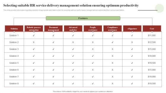 Transforming Human Resource Service Delivery Procedure Selecting Suitable HR Service Delivery Management Infographics PDF Transforming Human Resource Service Delivery Procedure Selecting Suitable HR Service Delivery Management Infographics PDF
