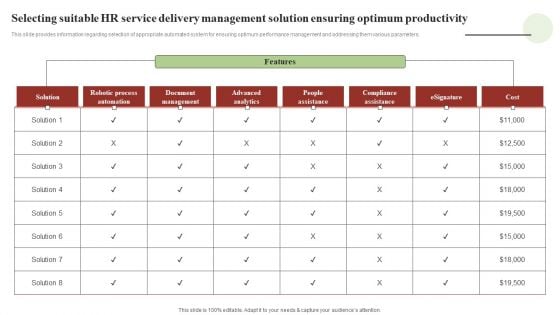 Transforming Human Resource Service Delivery Procedure Selecting Suitable HR Service Delivery Management Infographics PDF