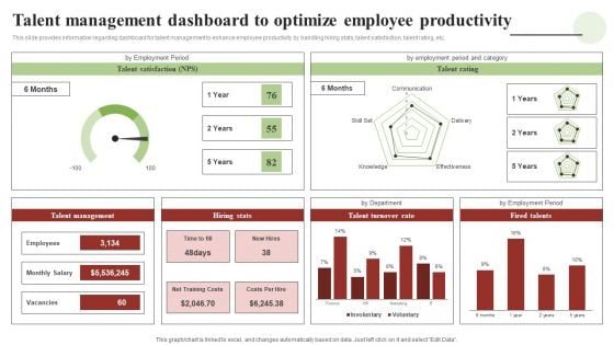 Transforming Human Resource Service Delivery Procedure Talent Management Dashboard To Optimize Themes PDF