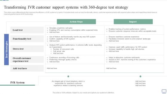 Transforming IVR Customer Support Systems With 360 Degree Test Strategy Themes PDF