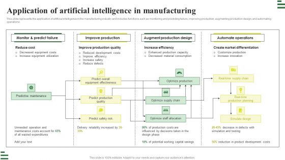 Transforming Manufacturing With Automation Application Of Artificial Intelligence Formats PDF