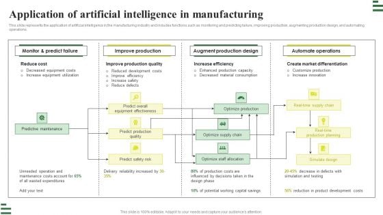 Transforming Manufacturing With Automation Application Of Artificial Intelligence Formats PDF Transforming Manufacturing With Automation Application Of Artificial Intelligence Formats PDF