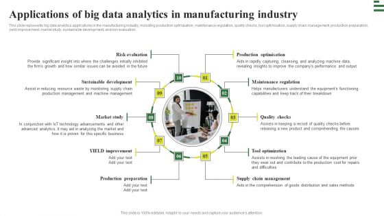 Transforming Manufacturing With Automation Applications Of Big Data Analytics Icons PDF