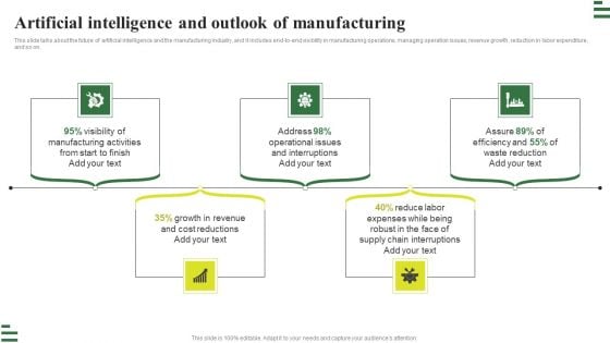 Transforming Manufacturing With Automation Artificial Intelligence And Outlook Guidelines PDF