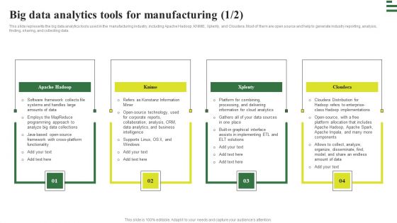 Transforming Manufacturing With Automation Big Data Analytics Tools Information PDF