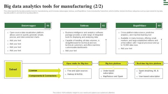 Transforming Manufacturing With Automation Big Data Analytics Tools Information PDF
