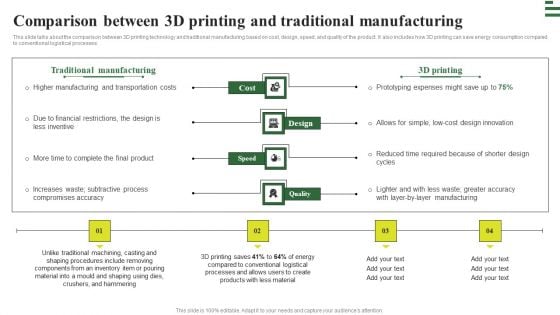 Transforming Manufacturing With Automation Comparison Between 3D Printing Elements PDF