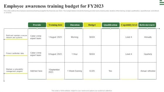 Transforming Manufacturing With Automation Employee Awareness Training Structure PDF Transforming Manufacturing With Automation Employee Awareness Training Structure PDF