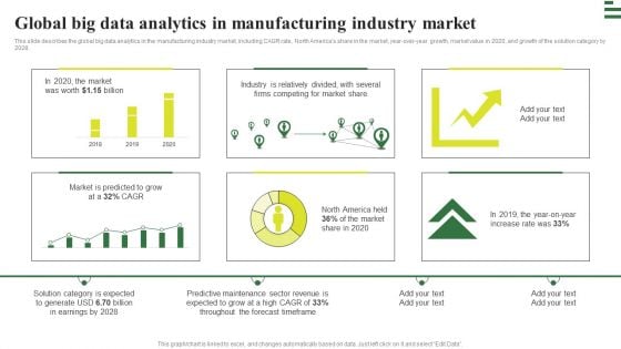 Transforming Manufacturing With Automation Global Big Data Analytics Rules PDF