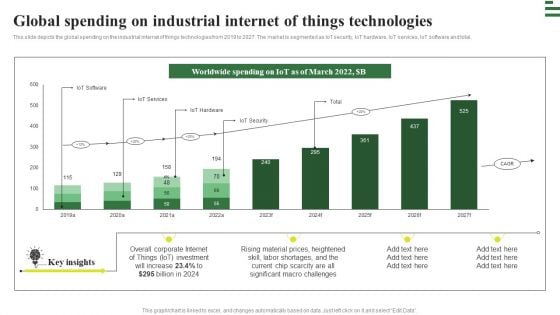 Transforming Manufacturing With Automation Global Spending On Industrial Elements PDF