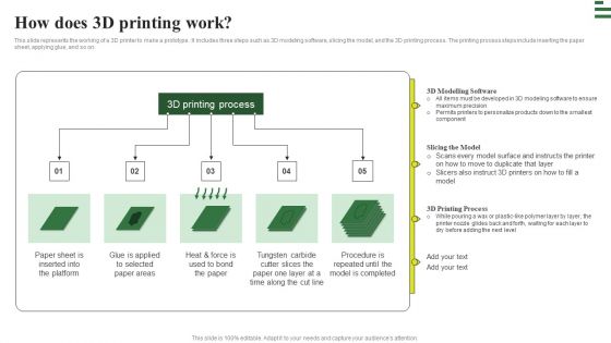 Transforming Manufacturing With Automation How Does 3D Printing Work Portrait PDF
