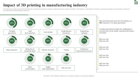 Transforming Manufacturing With Automation Impact Of 3D Printing Information PDF