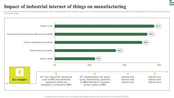Transforming Manufacturing With Automation Impact Of Industrial Internet Introduction PDF