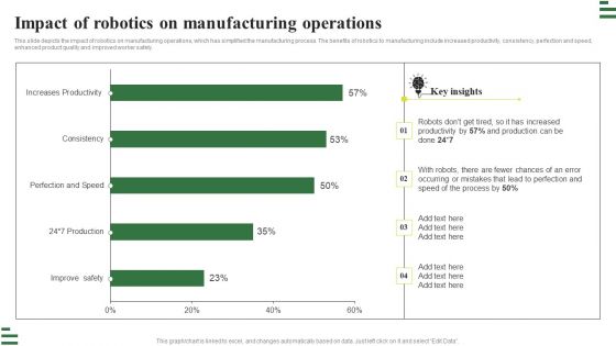 Transforming Manufacturing With Automation Impact Of Robotics On Manufacturing Mockup PDF