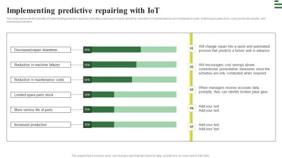 Transforming Manufacturing With Automation Implementing Predictive Repairing Demonstration PDF