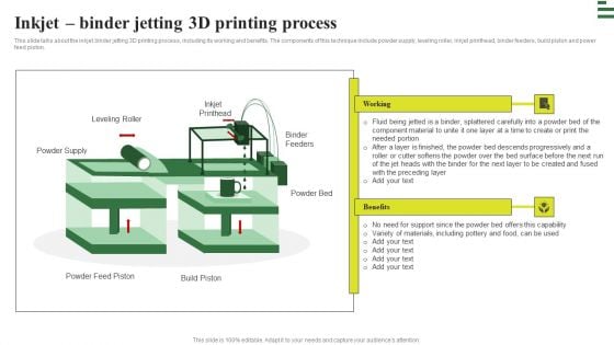 Transforming Manufacturing With Automation Inkjet Binder Jetting 3D Printing Process Structure PDF