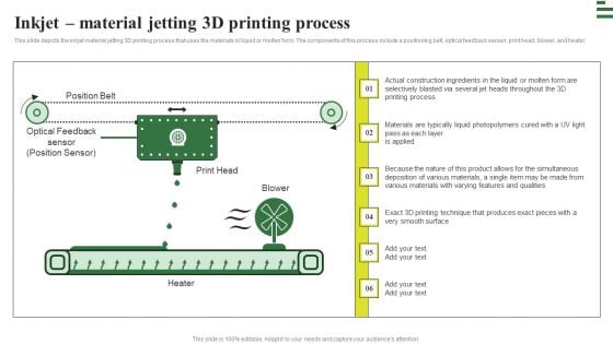 Transforming Manufacturing With Automation Inkjet Material Jetting 3D Printing Process Demonstration PDF
