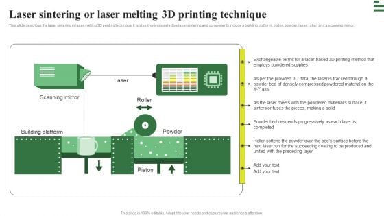 Transforming Manufacturing With Automation Laser Sintering Or Laser Melting 3D Icons PDF