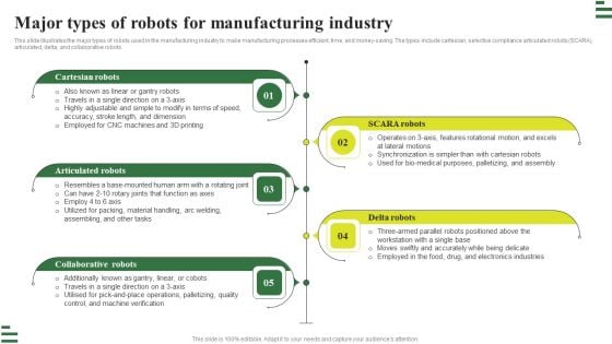 Transforming Manufacturing With Automation Major Types Of Robots For Manufacturing Ideas PDF