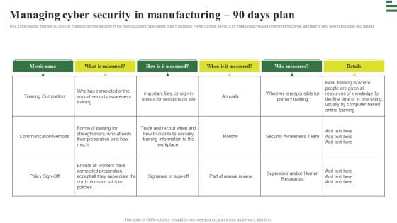 Transforming Manufacturing With Automation Managing Cyber Security 90 Days Plan Diagrams PDF