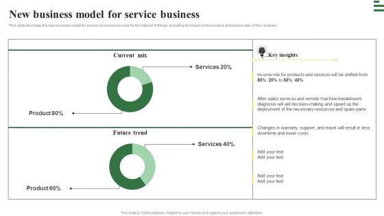 Transforming Manufacturing With Automation New Business Model For Service Formats PDF