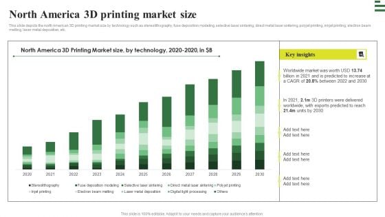 Transforming Manufacturing With Automation North America 3D Printing Market Size Portrait PDF