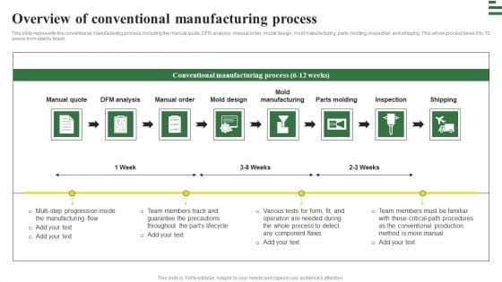 Transforming Manufacturing With Automation Overview Of Conventional Manufacturing Introduction PDF