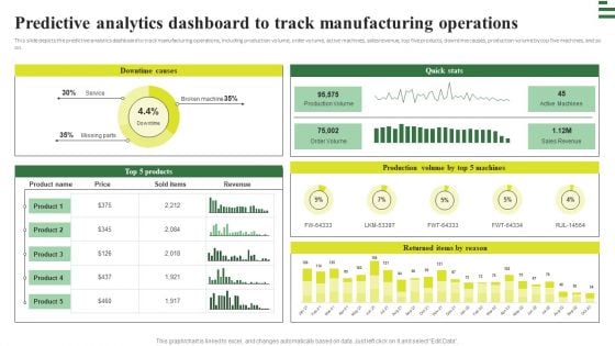 Transforming Manufacturing With Automation Predictive Analytics Dashboard To Track Diagrams PDF