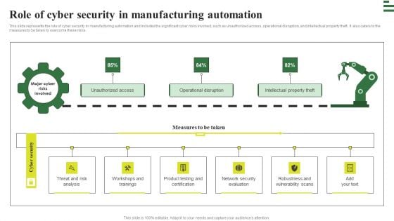 Transforming Manufacturing With Automation Role Of Cyber Security In Manufacturing Rules PDF