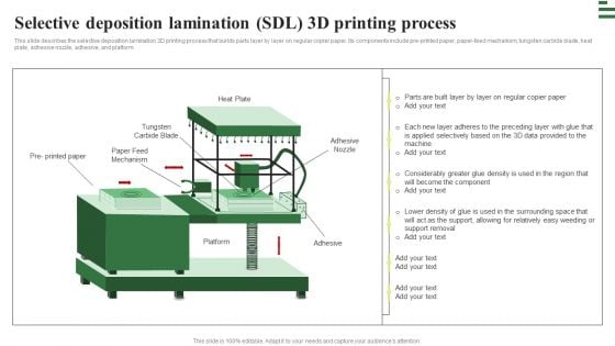 Transforming Manufacturing With Automation Selective Deposition Lamination Sdl Slides PDF