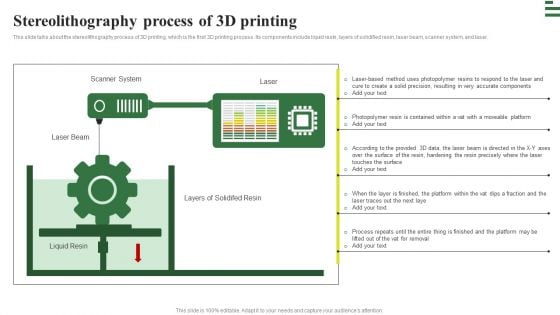 Transforming Manufacturing With Automation Stereolithography Process Of 3D Icons PDF