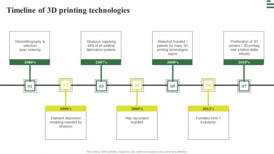 Transforming Manufacturing With Automation Timeline Of 3D Printing Technologies Infographics PDF