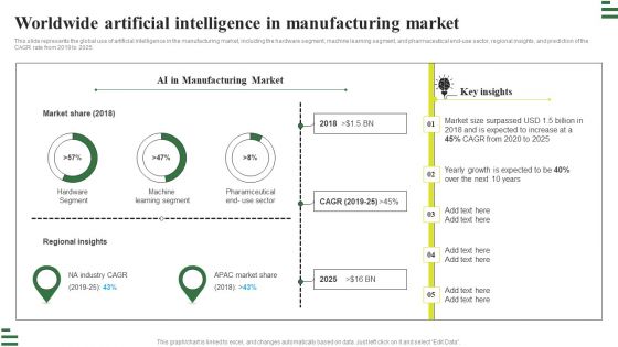 Transforming Manufacturing With Automation Worldwide Artificial Intelligence Mockup PDF