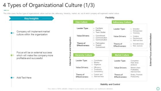 Transforming Organizational Processes And Outcomes 4 Types Of Organizational Culture Adhocracy Professional PDF