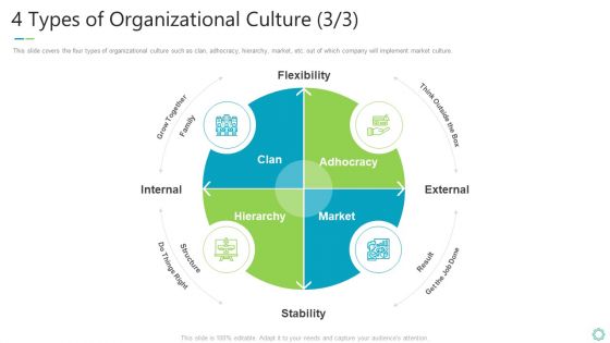 Transforming Organizational Processes And Outcomes 4 Types Of Organizational Culture Stability Designs PDF