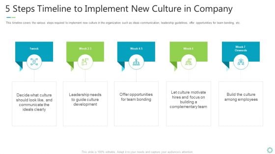 Transforming Organizational Processes And Outcomes 5 Steps Timeline To Implement New Culture In Company Demonstration PDF